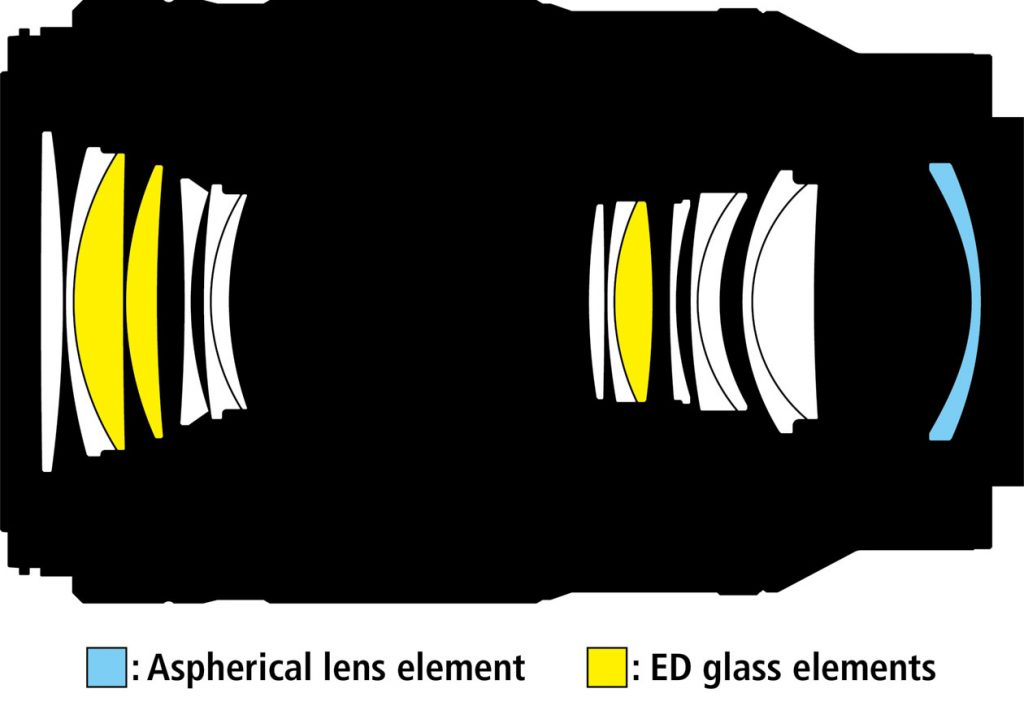 Schaubild der Linsenanordnung des Makro-Objektivs NIKKOR Z MC 105 mm 1:2,8 VR S