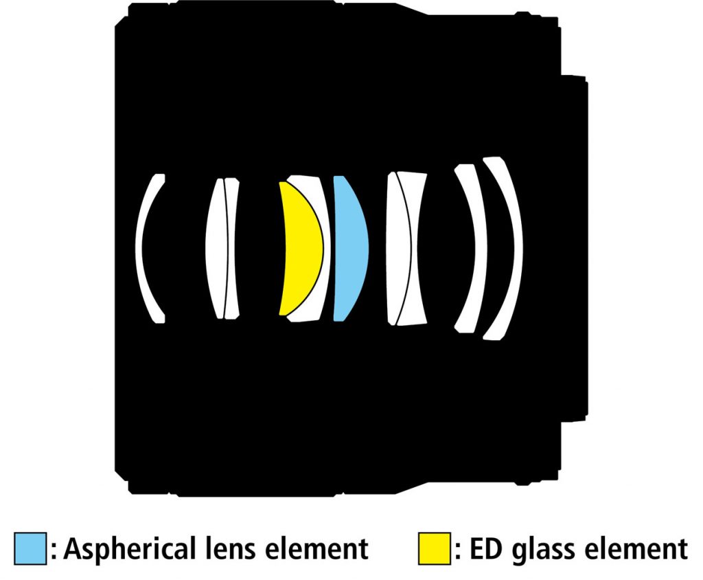 Linsenanordnung der NIKKOR Z MC 50 mm 1:2,8 
