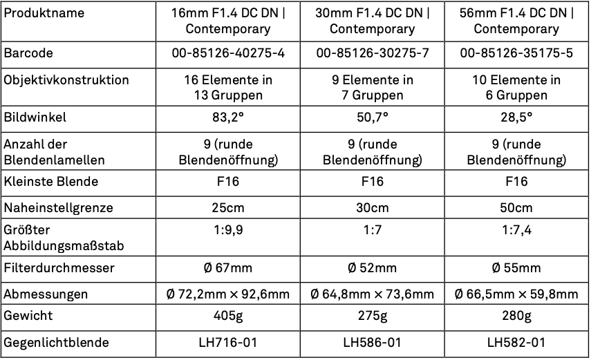 Screenshot eine technischen Tabelle von drei Sigma Objektiven für das Fujifilm X-Mount